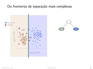 Ou fronteiras de separação mais complexas
SYNESTECH.AI / USP IA90@SIICUSP31 21
 