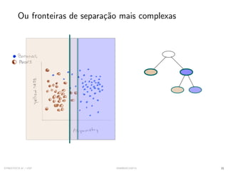 Ou fronteiras de separação mais complexas
SYNESTECH.AI / USP IA90@SIICUSP31 21
 