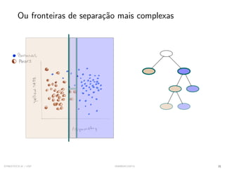 Ou fronteiras de separação mais complexas
SYNESTECH.AI / USP IA90@SIICUSP31 21
 