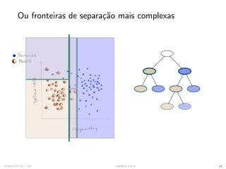 Ou fronteiras de separação mais complexas
SYNESTECH.AI / USP IA90@SIICUSP31 21
 