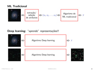 ML Tradicional
extração/
seleção
de atributos
(x1, x2, . . . , xn)
Algoritmo de
ML tradicional
y
Deep learning: “aprende” representações!!
Algoritmo Deep learning y
Algoritmo Deep learning
SYNESTECH.AI / USP IA90@SIICUSP31 29
 