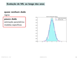 Evolução de ML ao longo dos anos
quase nenhum dado
regras
pouco dado
estimação paramétrica
modelos especı́ficos
SYNESTECH.AI / USP IA90@SIICUSP31 31
 