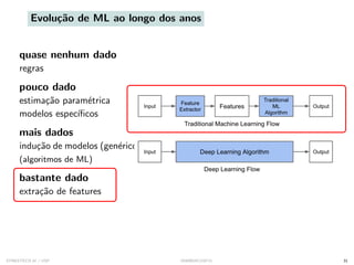Evolução de ML ao longo dos anos
quase nenhum dado
regras
pouco dado
estimação paramétrica
modelos especı́ficos
mais dados
indução de modelos (genéricos)
(algoritmos de ML)
bastante dado
extração de features
SYNESTECH.AI / USP IA90@SIICUSP31 31
 