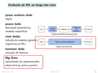 Evolução de ML ao longo dos anos
quase nenhum dado
regras
pouco dado
estimação paramétrica
modelos especı́ficos
mais dados
indução de modelos (genéricos)
(algoritmos de ML)
bastante dado
extração de features
Big Data
aprendizado de representações
(deep learning, ponta-a-ponta)
SYNESTECH.AI / USP IA90@SIICUSP31 31
 