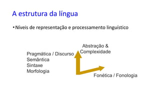A estrutura da língua
•Níveis de representação e processamento linguístico
 
