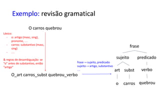 Exemplo: revisão gramatical
Léxico:
- o: artigo (masc, sing),
pronome, …
- carros: substantivo (masc,
sing)
- …
 regras de desambiguação: se
“o” antes de substantivo, então
“artigo”
O carros quebrou
O_art carros_subst quebrou_verbo
frase
sujeito predicado
art subst verbo
o carros quebrou
frase→ sujeito, predicado
sujeito→ artigo, substantivo
…
 