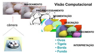 IMAGEAMENTO
PRÉ-PROCESSAMENTO
SEGMENTAÇÃO
DESCRIÇÃO
• Ovos
• Tigela
• Borda
• Fundo
INTERPRETAÇÃO
RECONHECIMENTO
Visão Computacional
câmera
cena
 