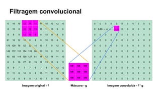 Filtragem convolucional
6 16 15 12 11 11 11 10 10 12 10
8 10 9 10 12 13 13 11 10 9 9
8 8 9 12 10 9 8 10 11 8 9
61 16 12 10 6 8 9 10 10 6 8
175 129 78 52 22 15 13 7 9 12 8
149 172 151 154 128 66 20 10 8 12 9
40 65 114 139 127 61 14 12 14 11 10
6 5 18 27 31 19 12 13 10 9 11
8 9 7 7 7 6 7 8 9 12 12
11 11 8 10 9 8 10 11 10 6 12
13 13 9 9 9 12 10 7 9 10 10
1/9 1/9 1/9
1/9 1/9 1/9
1/9 1/9 1/9
0 0 0 0 0 0 0 0 0 0 0
0 9,89 11,22 11,11 11,11 0 0 0 0 0 0
0 0 0 0 0 0 0 0 0 0 0
0 0 0 0 0 0 0 0 0 0 0
0 0 0 0 0 0 0 0 0 0 0
0 0 0 0 0 0 0 0 0 0 0
0 0 0 0 0 0 0 0 0 0 0
0 0 0 0 0 0 0 0 0 0 0
0 0 0 0 0 0 0 0 0 0 0
0 0 0 0 0 0 0 0 0 0 0
0 0 0 0 0 0 0 0 0 0 0
Imagem original - f Imagem convoluída - f * g
Máscara - g
 