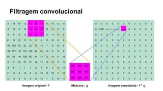 Filtragem convolucional
6 16 15 12 11 11 11 10 10 12 10
8 10 9 10 12 13 13 11 10 9 9
8 8 9 12 10 9 8 10 11 8 9
61 16 12 10 6 8 9 10 10 6 8
175 129 78 52 22 15 13 7 9 12 8
149 172 151 154 128 66 20 10 8 12 9
40 65 114 139 127 61 14 12 14 11 10
6 5 18 27 31 19 12 13 10 9 11
8 9 7 7 7 6 7 8 9 12 12
11 11 8 10 9 8 10 11 10 6 12
13 13 9 9 9 12 10 7 9 10 10
1/9 1/9 1/9
1/9 1/9 1/9
1/9 1/9 1/9
0 0 0 0 0 0 0 0 0 0 0
0 9,89 11,22 11,11 11,11 10,89 0 0 0 0 0
0 0 0 0 0 0 0 0 0 0 0
0 0 0 0 0 0 0 0 0 0 0
0 0 0 0 0 0 0 0 0 0 0
0 0 0 0 0 0 0 0 0 0 0
0 0 0 0 0 0 0 0 0 0 0
0 0 0 0 0 0 0 0 0 0 0
0 0 0 0 0 0 0 0 0 0 0
0 0 0 0 0 0 0 0 0 0 0
0 0 0 0 0 0 0 0 0 0 0
Imagem original - f Imagem convoluída - f * g
Máscara - g
 
