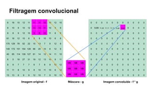 Filtragem convolucional
6 16 15 12 11 11 11 10 10 12 10
8 10 9 10 12 13 13 11 10 9 9
8 8 9 12 10 9 8 10 11 8 9
61 16 12 10 6 8 9 10 10 6 8
175 129 78 52 22 15 13 7 9 12 8
149 172 151 154 128 66 20 10 8 12 9
40 65 114 139 127 61 14 12 14 11 10
6 5 18 27 31 19 12 13 10 9 11
8 9 7 7 7 6 7 8 9 12 12
11 11 8 10 9 8 10 11 10 6 12
13 13 9 9 9 12 10 7 9 10 10
1/9 1/9 1/9
1/9 1/9 1/9
1/9 1/9 1/9
0 0 0 0 0 0 0 0 0 0 0
0 9,89 11,22 11,11 11,11 10,89 10,67 0 0 0 0
0 0 0 0 0 0 0 0 0 0 0
0 0 0 0 0 0 0 0 0 0 0
0 0 0 0 0 0 0 0 0 0 0
0 0 0 0 0 0 0 0 0 0 0
0 0 0 0 0 0 0 0 0 0 0
0 0 0 0 0 0 0 0 0 0 0
0 0 0 0 0 0 0 0 0 0 0
0 0 0 0 0 0 0 0 0 0 0
0 0 0 0 0 0 0 0 0 0 0
Imagem original - f Imagem convoluída - f * g
Máscara - g
 