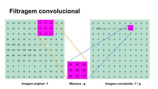 Filtragem convolucional
6 16 15 12 11 11 11 10 10 12 10
8 10 9 10 12 13 13 11 10 9 9
8 8 9 12 10 9 8 10 11 8 9
61 16 12 10 6 8 9 10 10 6 8
175 129 78 52 22 15 13 7 9 12 8
149 172 151 154 128 66 20 10 8 12 9
40 65 114 139 127 61 14 12 14 11 10
6 5 18 27 31 19 12 13 10 9 11
8 9 7 7 7 6 7 8 9 12 12
11 11 8 10 9 8 10 11 10 6 12
13 13 9 9 9 12 10 7 9 10 10
1/9 1/9 1/9
1/9 1/9 1/9
1/9 1/9 1/9
0 0 0 0 0 0 0 0 0 0 0
0 9,89 11,22 11,11 11,11 10,89 10,67 10,44 0 0 0
0 0 0 0 0 0 0 0 0 0 0
0 0 0 0 0 0 0 0 0 0 0
0 0 0 0 0 0 0 0 0 0 0
0 0 0 0 0 0 0 0 0 0 0
0 0 0 0 0 0 0 0 0 0 0
0 0 0 0 0 0 0 0 0 0 0
0 0 0 0 0 0 0 0 0 0 0
0 0 0 0 0 0 0 0 0 0 0
0 0 0 0 0 0 0 0 0 0 0
Imagem original - f Imagem convoluída - f * g
Máscara - g
 