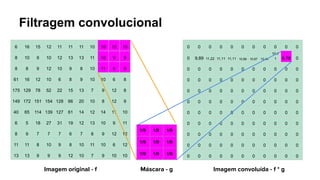 Filtragem convolucional
6 16 15 12 11 11 11 10 10 12 10
8 10 9 10 12 13 13 11 10 9 9
8 8 9 12 10 9 8 10 11 8 9
61 16 12 10 6 8 9 10 10 6 8
175 129 78 52 22 15 13 7 9 12 8
149 172 151 154 128 66 20 10 8 12 9
40 65 114 139 127 61 14 12 14 11 10
6 5 18 27 31 19 12 13 10 9 11
8 9 7 7 7 6 7 8 9 12 12
11 11 8 10 9 8 10 11 10 6 12
13 13 9 9 9 12 10 7 9 10 10
1/9 1/9 1/9
1/9 1/9 1/9
1/9 1/9 1/9
0 0 0 0 0 0 0 0 0 0 0
0 9,89 11,22 11,11 11,11 10,89 10,67 10,44
10,1
1 9,78 0
0 0 0 0 0 0 0 0 0 0 0
0 0 0 0 0 0 0 0 0 0 0
0 0 0 0 0 0 0 0 0 0 0
0 0 0 0 0 0 0 0 0 0 0
0 0 0 0 0 0 0 0 0 0 0
0 0 0 0 0 0 0 0 0 0 0
0 0 0 0 0 0 0 0 0 0 0
0 0 0 0 0 0 0 0 0 0 0
0 0 0 0 0 0 0 0 0 0 0
Imagem original - f Imagem convoluída - f * g
Máscara - g
 