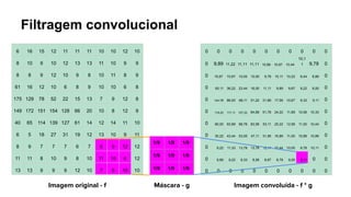 Filtragem convolucional
6 16 15 12 11 11 11 10 10 12 10
8 10 9 10 12 13 13 11 10 9 9
8 8 9 12 10 9 8 10 11 8 9
61 16 12 10 6 8 9 10 10 6 8
175 129 78 52 22 15 13 7 9 12 8
149 172 151 154 128 66 20 10 8 12 9
40 65 114 139 127 61 14 12 14 11 10
6 5 18 27 31 19 12 13 10 9 11
8 9 7 7 7 6 7 8 9 12 12
11 11 8 10 9 8 10 11 10 6 12
13 13 9 9 9 12 10 7 9 10 10
1/9 1/9 1/9
1/9 1/9 1/9
1/9 1/9 1/9
0 0 0 0 0 0 0 0 0 0 0
0 9,89 11,22 11,11 11,11 10,89 10,67 10,44
10,1
1 9,78 0
0 15,67 10,67 10,00 10,00 9,78 10,11 10,22 9,44 8,89 0
0 55,11 36,22 23,44 16,00 11,11 9,89 9,67 9,22 9,00 0
0 104,78 86,00 68,11 51,22 31,89 17,56 10,67 9,33 9,11 0
0 119,22 117,11 107,22 84,89 51,78 24,22 11,89 10,56 10,33 0
0 80,00 93,89 98,78 83,56 53,11 25,22 12,56 11,00 10,44 0
0 30,22 43,44 53,00 47,11 31,56 16,89 11,00 10,89 10,89 0
0 9,22 11,33 13,78 13,78 12,11 10,44 10,00 9,78 10,11 0
0 9,89 9,22 8,33 8,56 8,67 8,78 9,00 9,11 0 0
0 0 0 0 0 0 0 0 0 0 0
Imagem original - f Imagem convoluída - f * g
Máscara - g
 