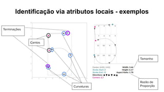 Identificação via atributos locais - exemplos
Terminações
Cantos
Curvaturas
Tamanho
Razão de
Proporção
 