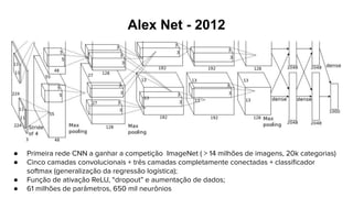 Alex Net - 2012
● Primeira rede CNN a ganhar a competição ImageNet (  14 milhões de imagens, 20k categorias)
● Cinco camadas convolucionais + três camadas completamente conectadas + classiﬁcador
softmax (generalização da regressão logística);
● Função de ativação ReLU, “dropout” e aumentação de dados;
● 61 milhões de parâmetros, 650 mil neurônios
 