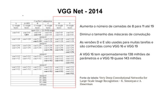 VGG Net - 2014
Aumenta o número de camadas de 8 para 11 até 19
Diminui o tamanho das máscaras de convolução
As versões D e E são usadas para muitas tarefas e
são conhecidas como VGG 16 e VGG 19
A VGG 16 tem aproximadamente 138 milhões de
parâmetros e a VGG 19 quase 143 milhões
Fonte da tabela: Very Deep Convolutional Networks for
Large-Scale Image Recognition - K. Simonyan e A.
Zisserman
 