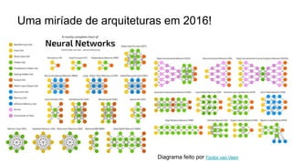 Uma miríade de arquiteturas em 2016!
Diagrama feito por Fjodor van Veen
 