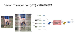 Vision Transformer (ViT) - 2020/2021
 