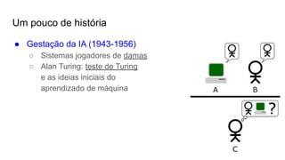 Um pouco de história
● Gestação da IA (1943-1956)
○ Sistemas jogadores de damas
○ Alan Turing: teste de Turing
e as ideias iniciais do
aprendizado de máquina
 