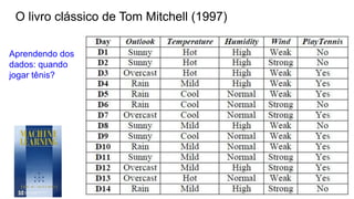 O livro clássico de Tom Mitchell (1997)
Aprendendo dos
dados: quando
jogar tênis?
 