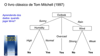 O livro clássico de Tom Mitchell (1997)
Aprendendo dos
dados: quando
jogar tênis?
 