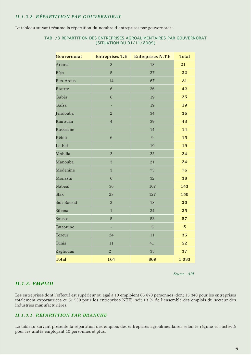 Les indutries agroalimentaires en Tunisie