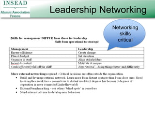Leadership NetworkingNetworking skills critical