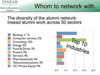 Ask for introductions