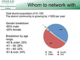 Ask questions that show an interest in what others do