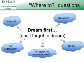 A startup?Consulting?NGOs?Self employment?An industry I'm passionate about?"Where to?" questionsDream first…(don't forget to dream)