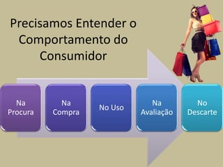 Na
Procura
Na
Compra
No Uso
Na
Avaliação
No
Descarte
Precisamos Entender o
Comportamento do
Consumidor
 