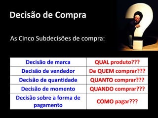Decisão de Compra
As Cinco Subdecisões de compra:
Decisão de marca QUAL produto???
Decisão de vendedor De QUEM comprar???
Decisão de quantidade QUANTO comprar???
Decisão de momento QUANDO comprar???
Decisão sobre a forma de
pagamento
COMO pagar???
 