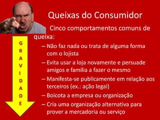Queixas do Consumidor
Cinco comportamentos comuns de
queixa:
– Não faz nada ou trata de alguma forma
com o lojista
– Evita usar a loja novamente e persuade
amigos e família a fazer o mesmo
– Manifesta-se publicamente em relação aos
terceiros (ex.: ação legal)
– Boicota a empresa ou organização
– Cria uma organização alternativa para
prover a mercadoria ou serviço
G
R
A
V
I
D
A
D
E
 