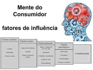 Mente do
Consumidor
fatores de influência
 
