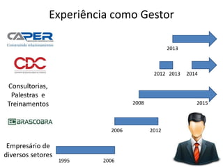 Experiência como Gestor
Empresário de
diversos setores
1995 2006
2006 2012
2012 2013
2013
2015
2014
Consultorias,
Palestras e
Treinamentos 2008
 