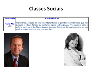 Classes Sociais
Classe Social Características
Média-Alta
12%
Profissionais, pessoas de negócios independentes e gerentes de corporações que não
possuem o status familiar ou nenhuma riqueza extraordinária. Preocupam-se com a
própria carreira e a dos filhos. Buscam segurança financeira. Compram produtos de boa
qualidade para assegurar uma vida agradável.
 