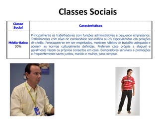 Classes Sociais
Classe
Social
Características
Média-Baixa
30%
Principalmente os trabalhadores com funções administrativas e pequenos empresários.
Trabalhadores com nível de escolaridade secundária ou os especializados em posições
de chefia. Preocupam-se em ser respeitados, mostram hábitos de trabalho adequado e
aderem as normas culturalmente definidas. Preferem casa própria a aluguel e
geralmente fazem os próprios consertos em casa. Compradores sensíveis a promoções
e frequentemente saem juntos, marido e mulher, para comprar.
 