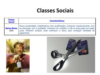 Classes Sociais
Classe
Social
Características
Baixa-Baixa
20%
Pouca escolaridade, trabalhadores sem qualificações. Compram impulsivamente, sem
se preocupar com a qualidade. Compram em crediário e não se preocupam em pagar
juros. Preferem comprar onde conhecem o dono, para conseguir facilidade de
pagamento.
 