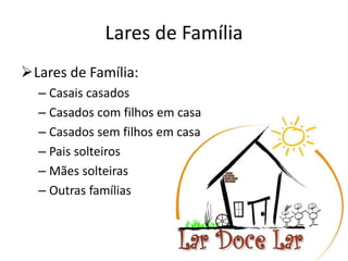 Lares de Família
Lares de Família:
– Casais casados
– Casados com filhos em casa
– Casados sem filhos em casa
– Pais solteiros
– Mães solteiras
– Outras famílias
 