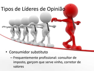 Tipos de Líderes de Opinião
• Consumidor substituto
– Frequentemente profissional: consultor de
imposto, garçom que serve vinho, corretor de
valores
 