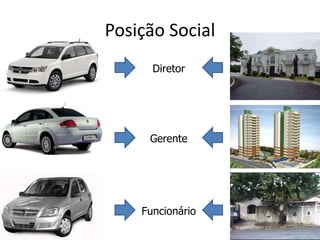 Posição Social
Funcionário
Gerente
Diretor
 