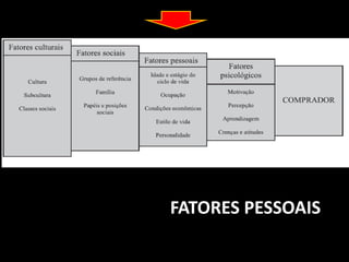 FATORES PESSOAIS
 
