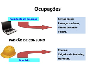 Ocupações
Presidente de Empresa
Operário
Ternos caros;
Passagens aéreas;
Títulos de clube;
Veleiro.
Roupas;
Calçados de Trabalho;
Marmitas.
PADRÃO DE CONSUMO
 