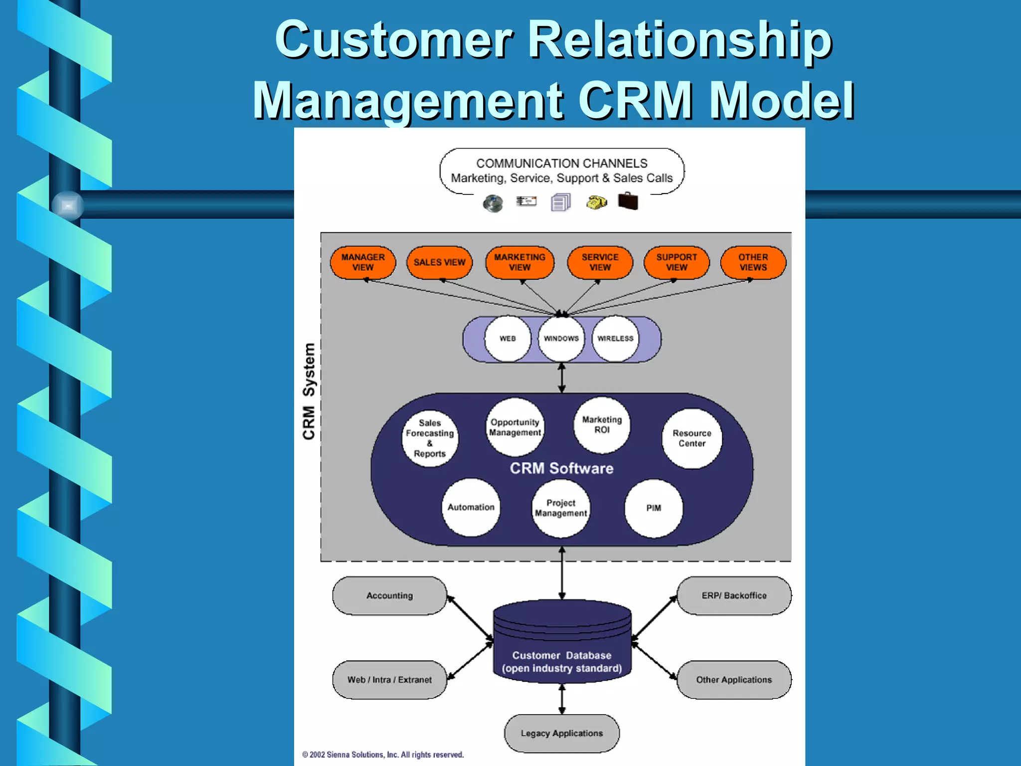 Customer Relationship Management CRM Model 