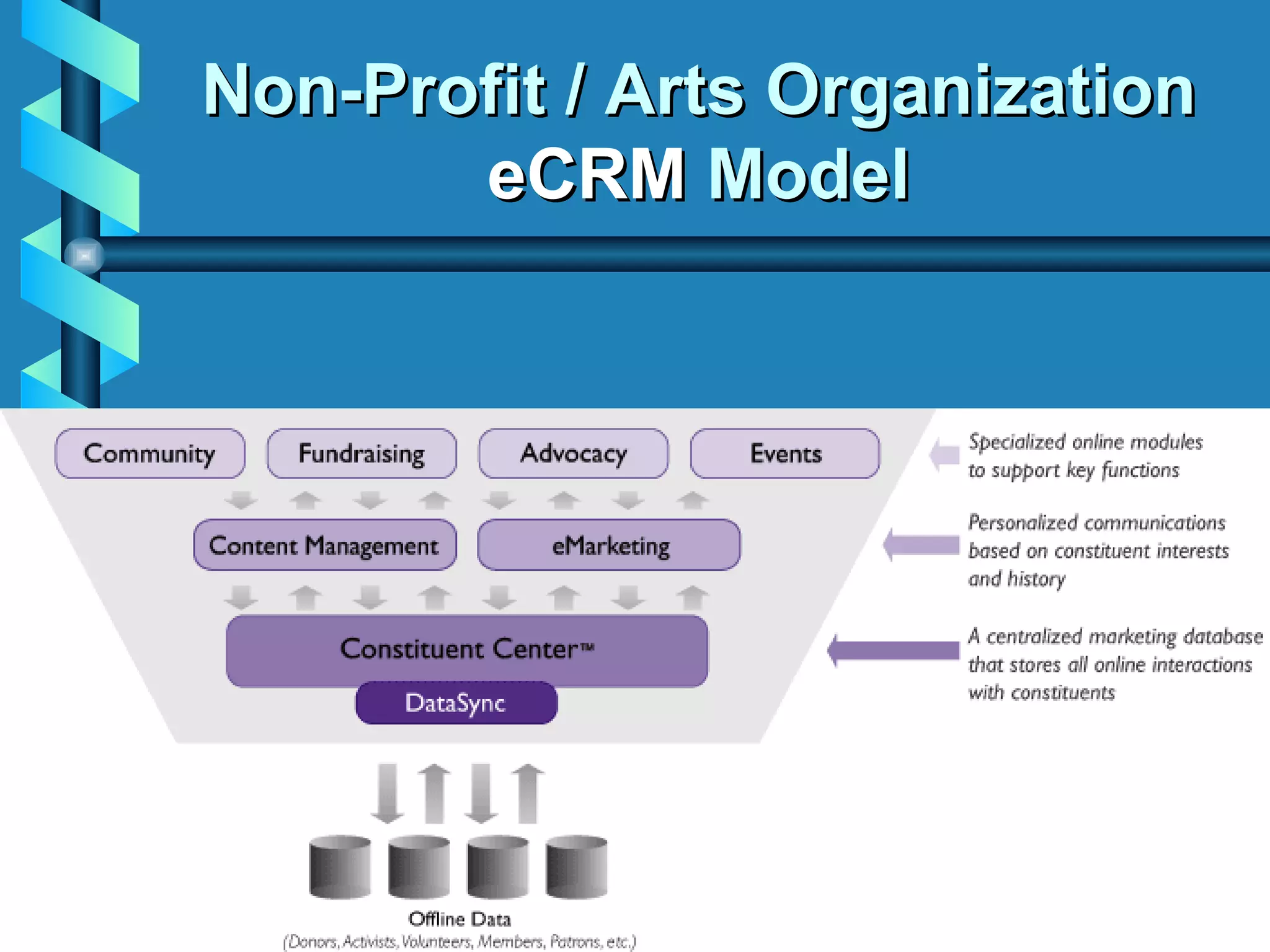 Non-Profit / Arts Organization  eCRM  Model 