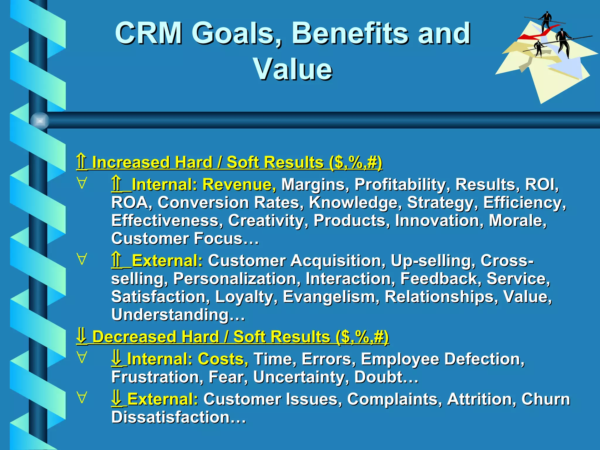 CRM Goals, Benefits and Value    Increased Hard / Soft Results ($,%,#)    Internal:   Revenue,  Margins, Profitability, Results, ROI, ROA, Conversion Rates, Knowledge, Strategy, Efficiency, Effectiveness, Creativity, Products, Innovation, Morale, Customer Focus…    External:  Customer Acquisition, Up-selling, Cross-selling, Personalization, Interaction, Feedback, Service, Satisfaction, Loyalty, Evangelism, Relationships, Value, Understanding…    Decreased Hard / Soft Results  ($,%,#)    Internal:   Costs,  Time, Errors, Employee Defection, Frustration, Fear, Uncertainty, Doubt…     External:  Customer Issues, Complaints, Attrition, Churn Dissatisfaction… 