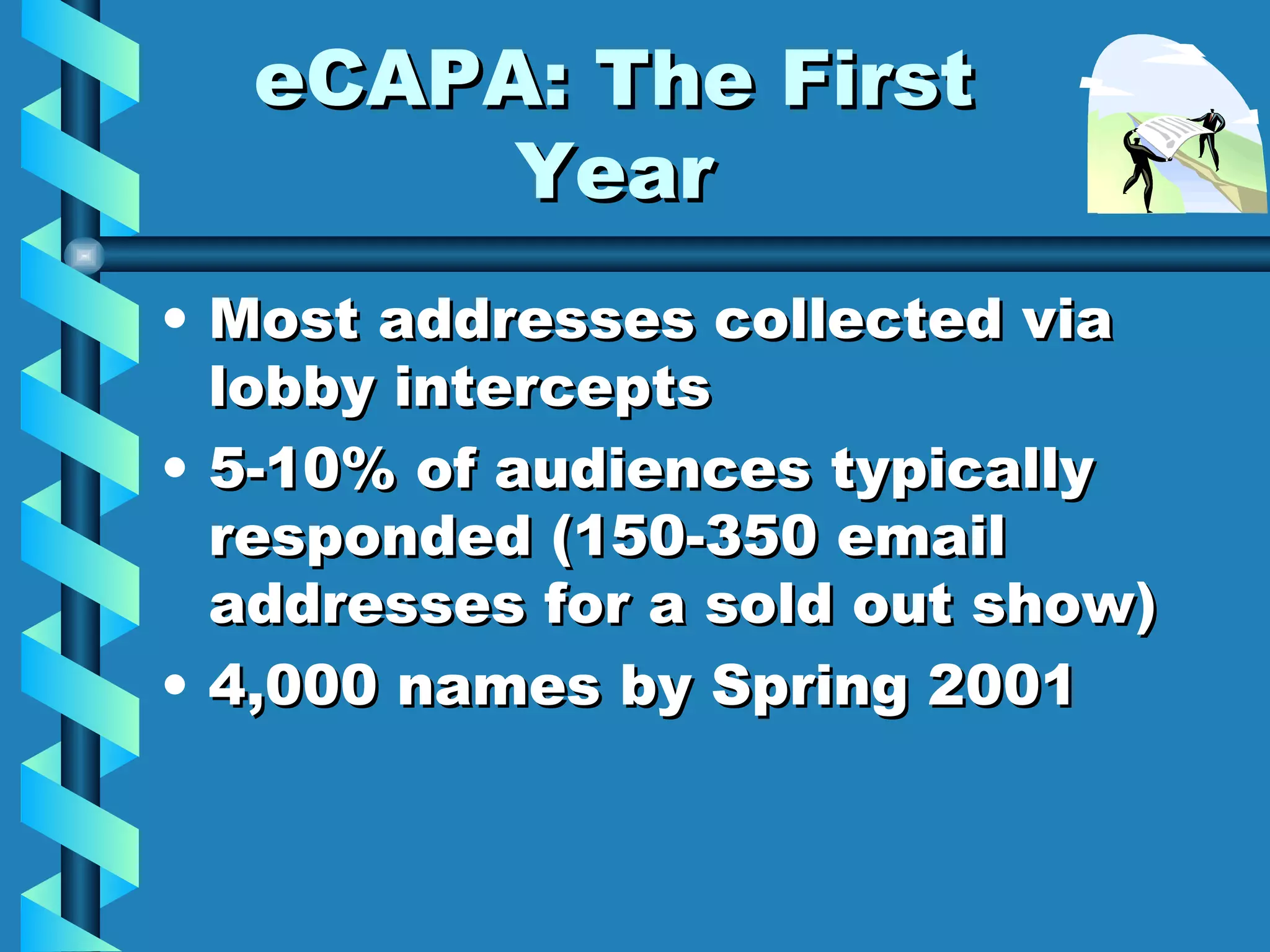eCAPA: The First Year Most addresses collected via lobby intercepts 5-10% of audiences typically responded (150-350 email addresses for a sold out show) 4,000 names by Spring 2001 