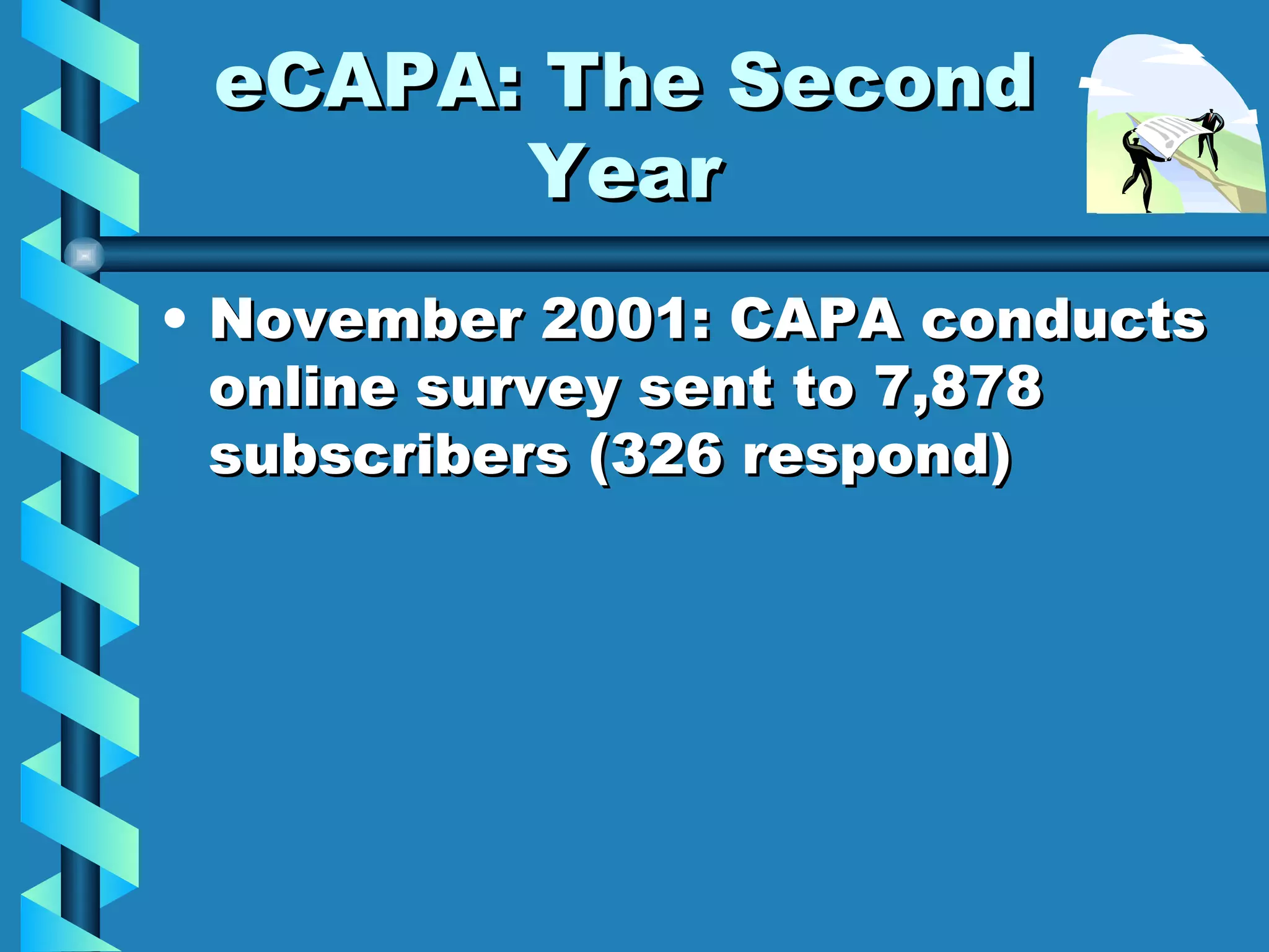 eCAPA: The Second Year November 2001: CAPA conducts online survey sent to 7,878 subscribers (326 respond) 