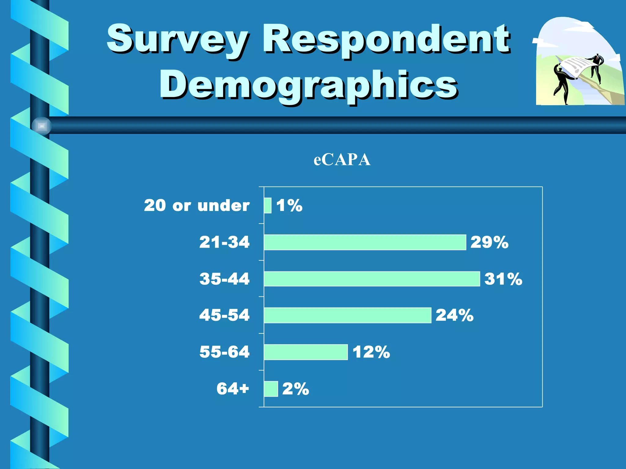 Survey Respondent Demographics 