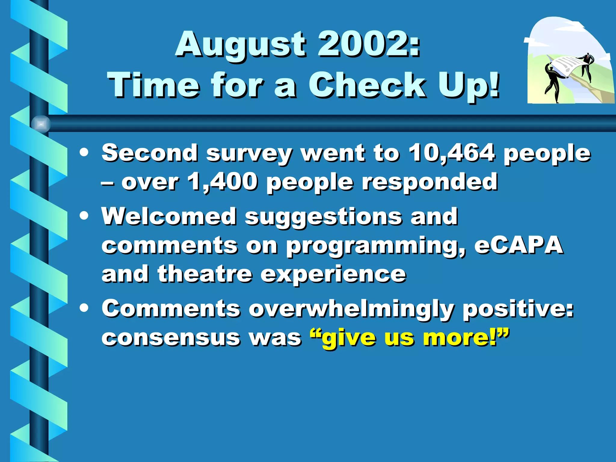 August 2002:  Time for a Check Up! Second survey went to 10,464 people – over 1,400 people responded Welcomed suggestions and comments on programming, eCAPA and theatre experience Comments overwhelmingly positive: consensus was  “give us more!” 